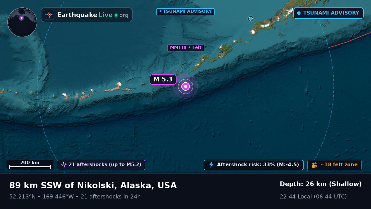 Bering Sea (USA)