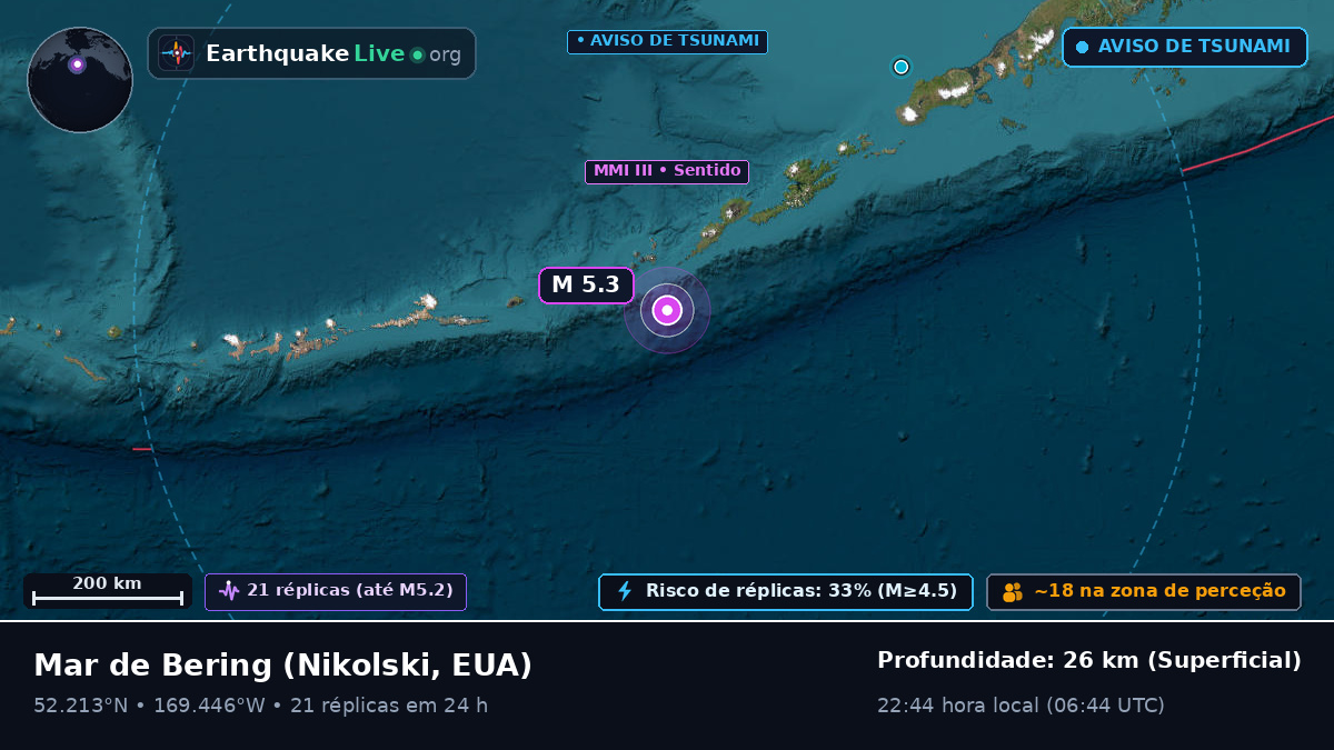Mar de Bering (EUA)