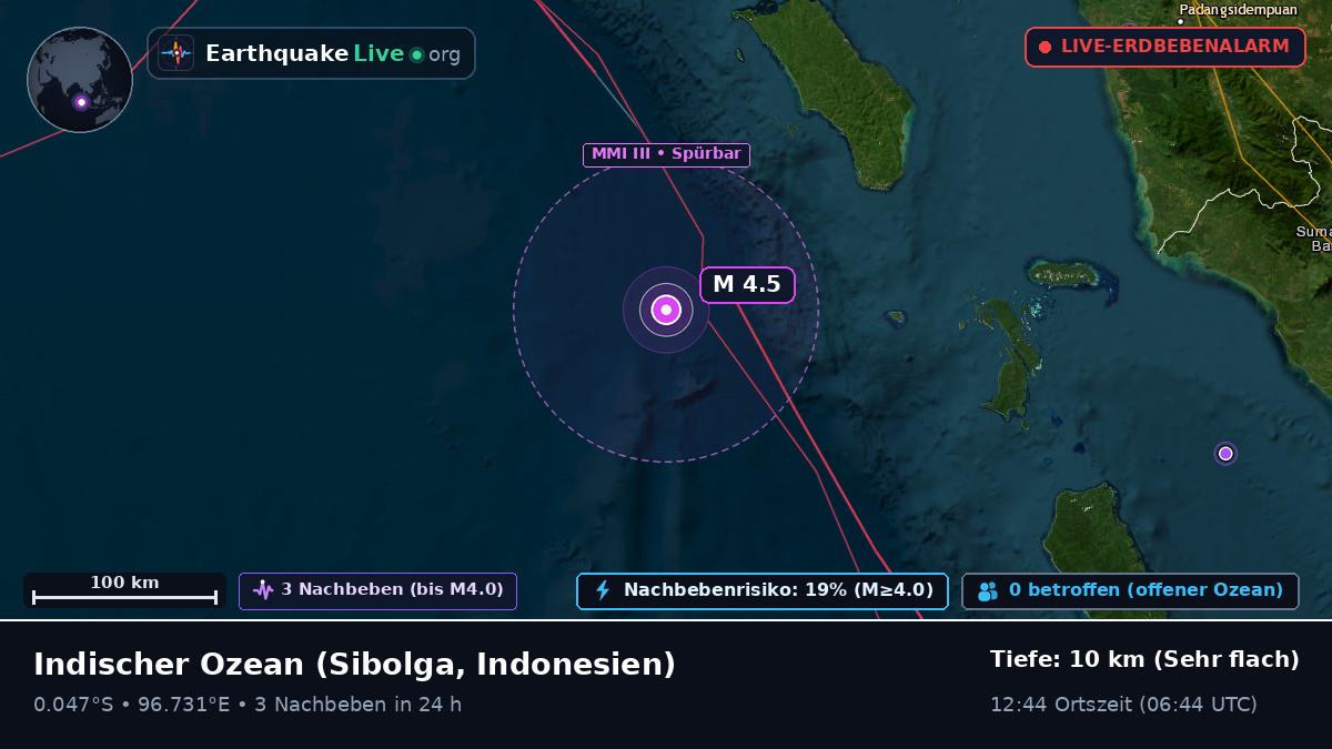 Indischer Ozean (Indonesien)