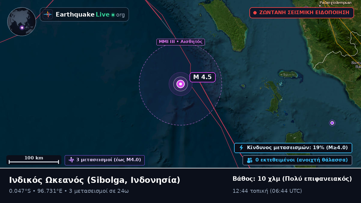 Ινδικός Ωκεανός (Ινδονησία)