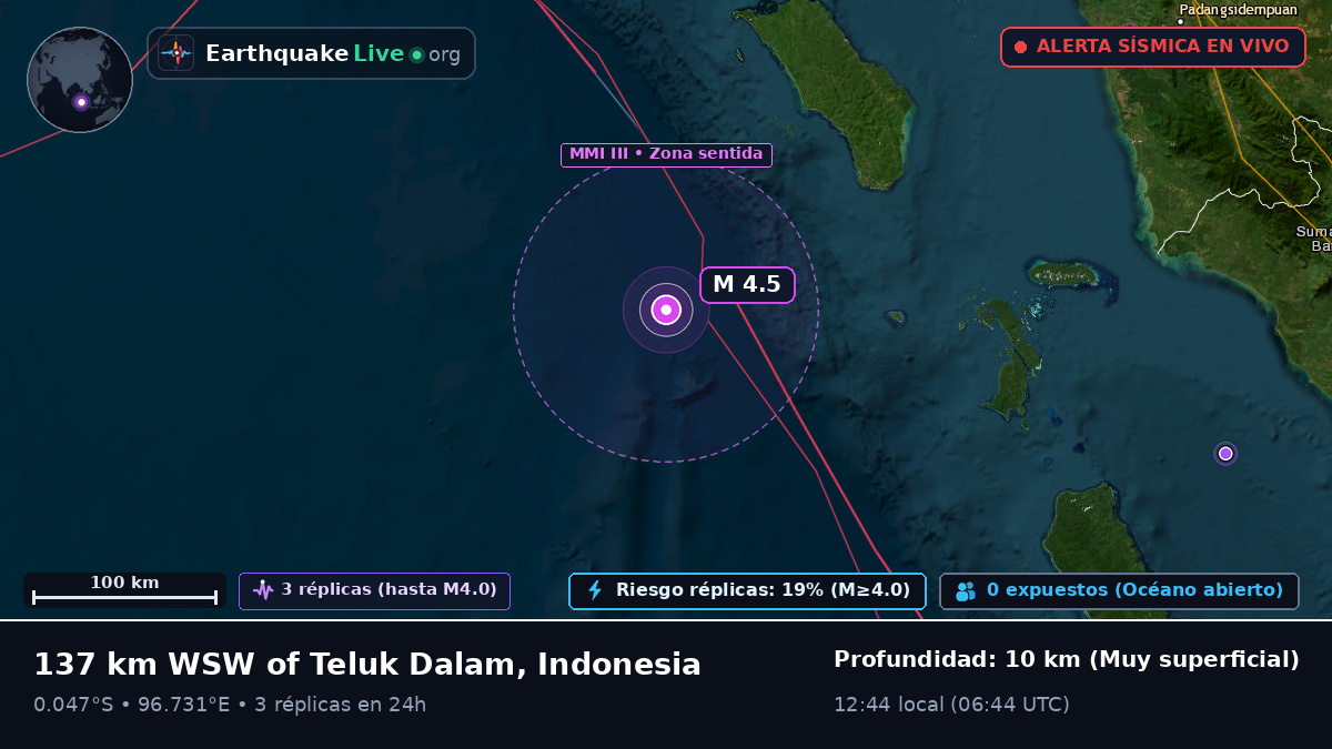 Océano Índico (Indonesia)