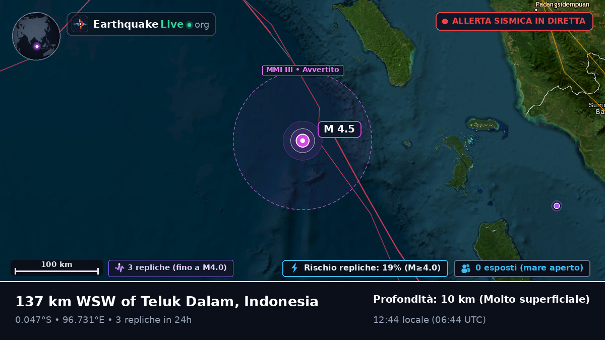 Oceano Indiano (Indonesia)