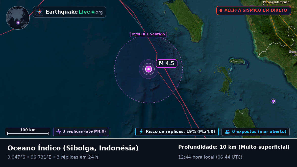 Oceano Índico (Indonésia)