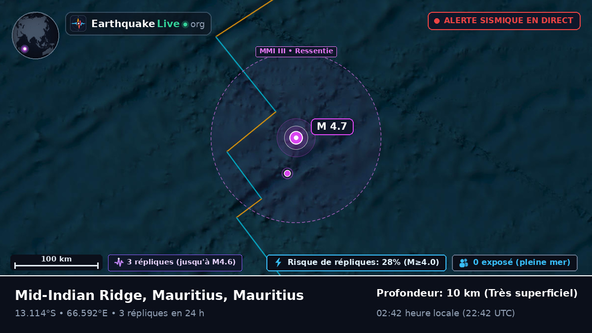 Océan Indien (Mauritius)