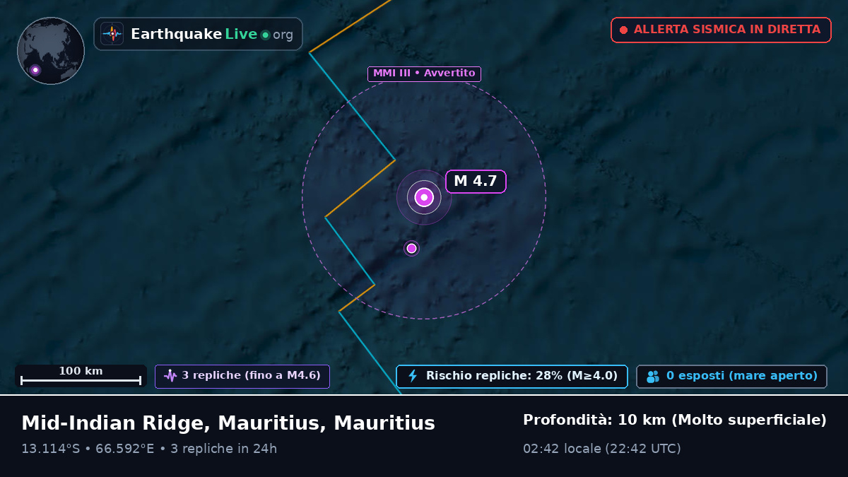 Oceano Indiano (Mauritius)