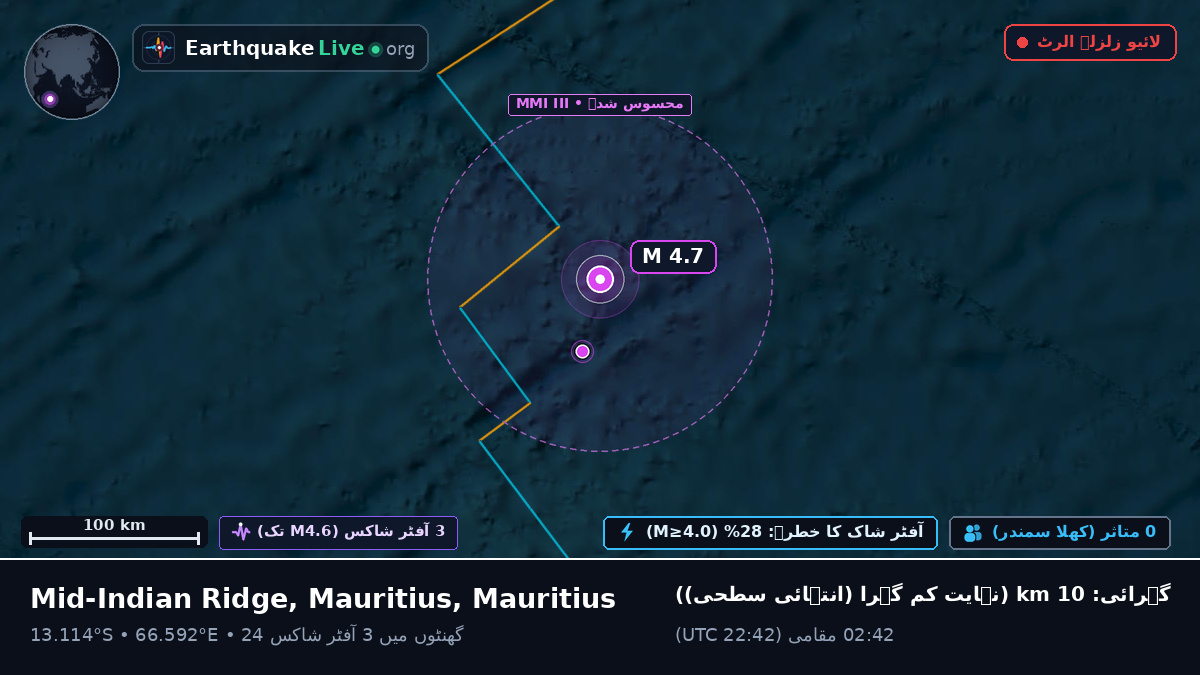 بحر ہند (Mauritius)