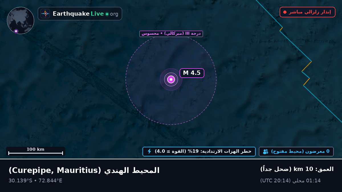 المحيط الهندي (Mauritius)