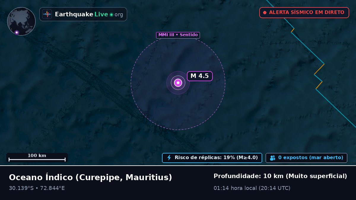 Oceano Índico (Mauritius)