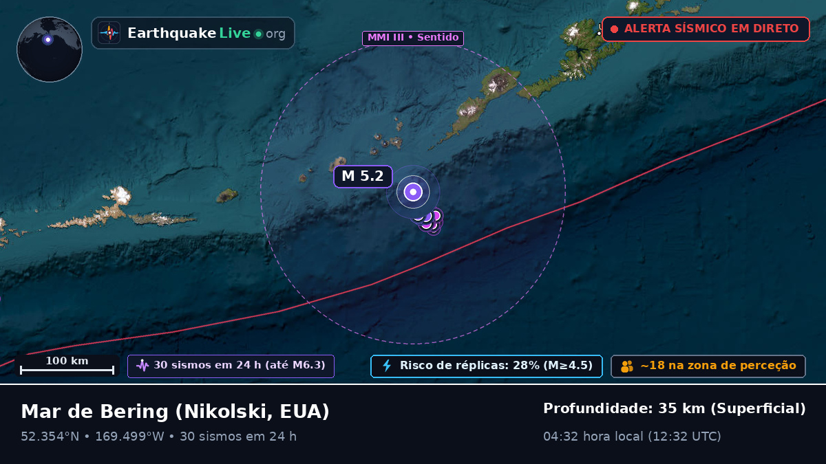 Mar de Bering (EUA)