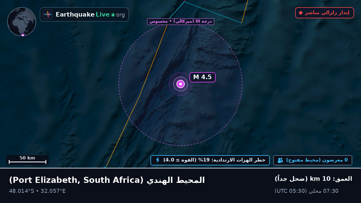 المحيط الهندي (South Africa)