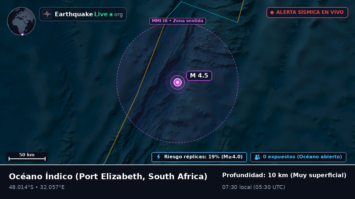 Océano Índico (South Africa)