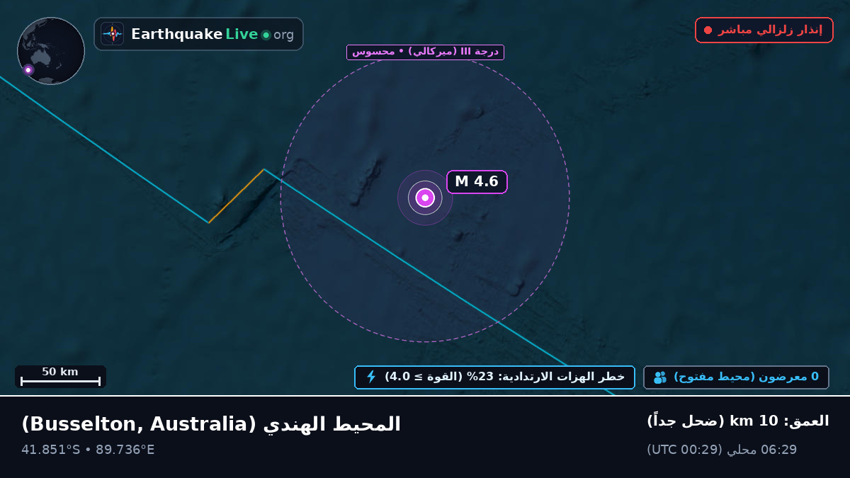 المحيط الهندي (Australia)
