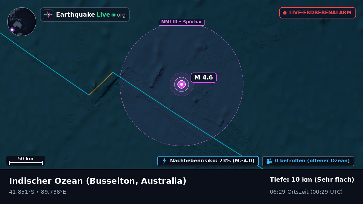 Indischer Ozean (Australia)