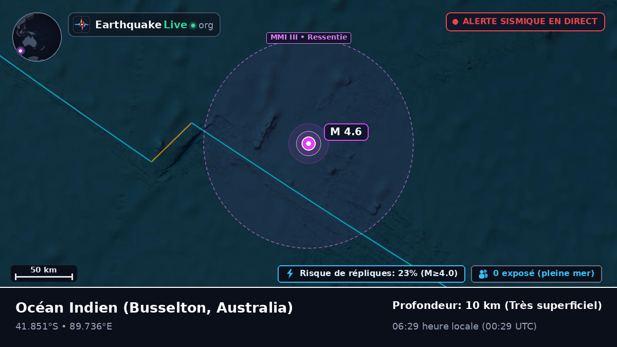 Océan Indien (Australia)