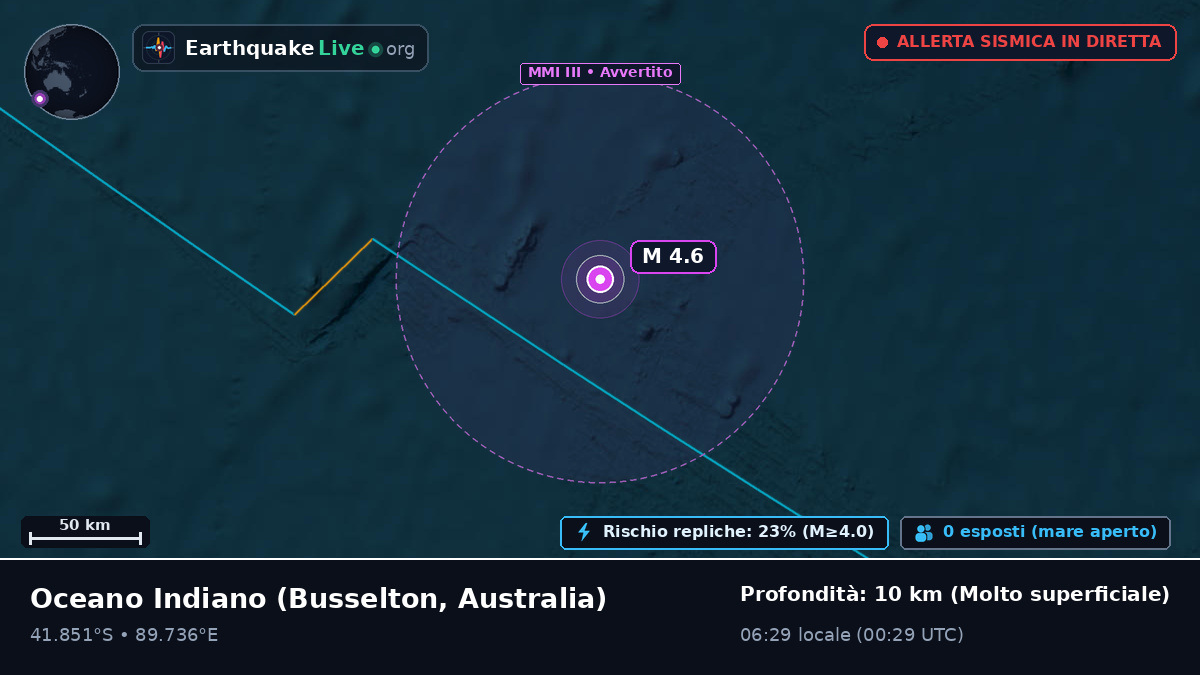 Oceano Indiano (Australia)