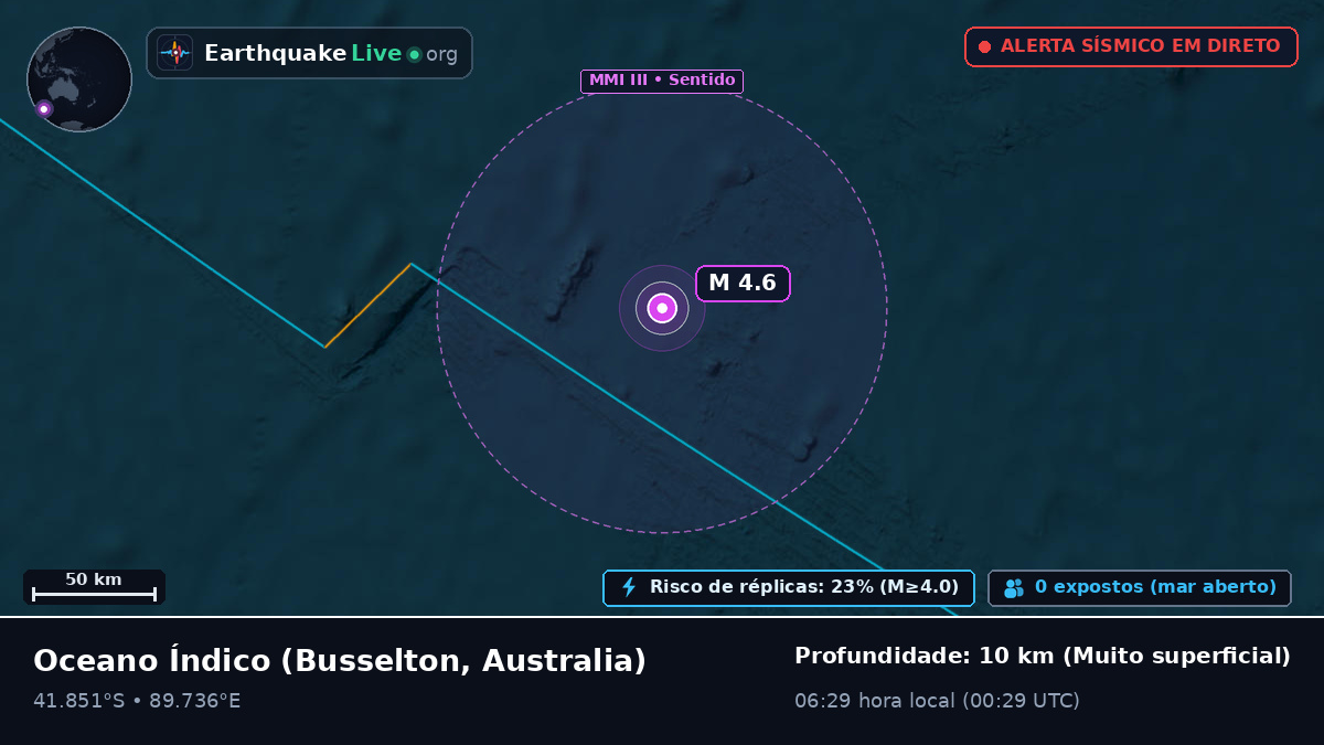 Oceano Índico (Australia)