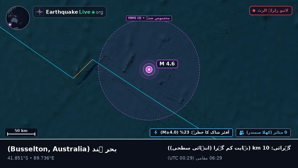 بحر ہند (Australia)