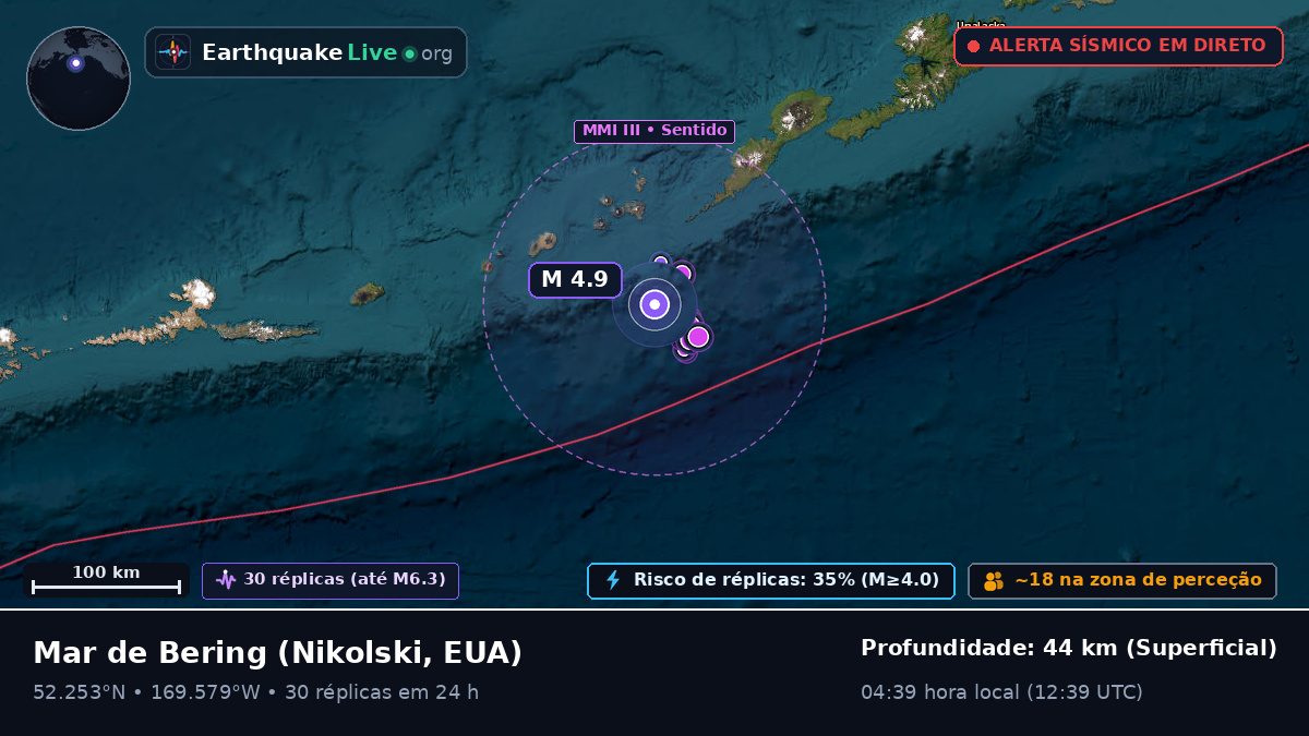 Mar de Bering (EUA)