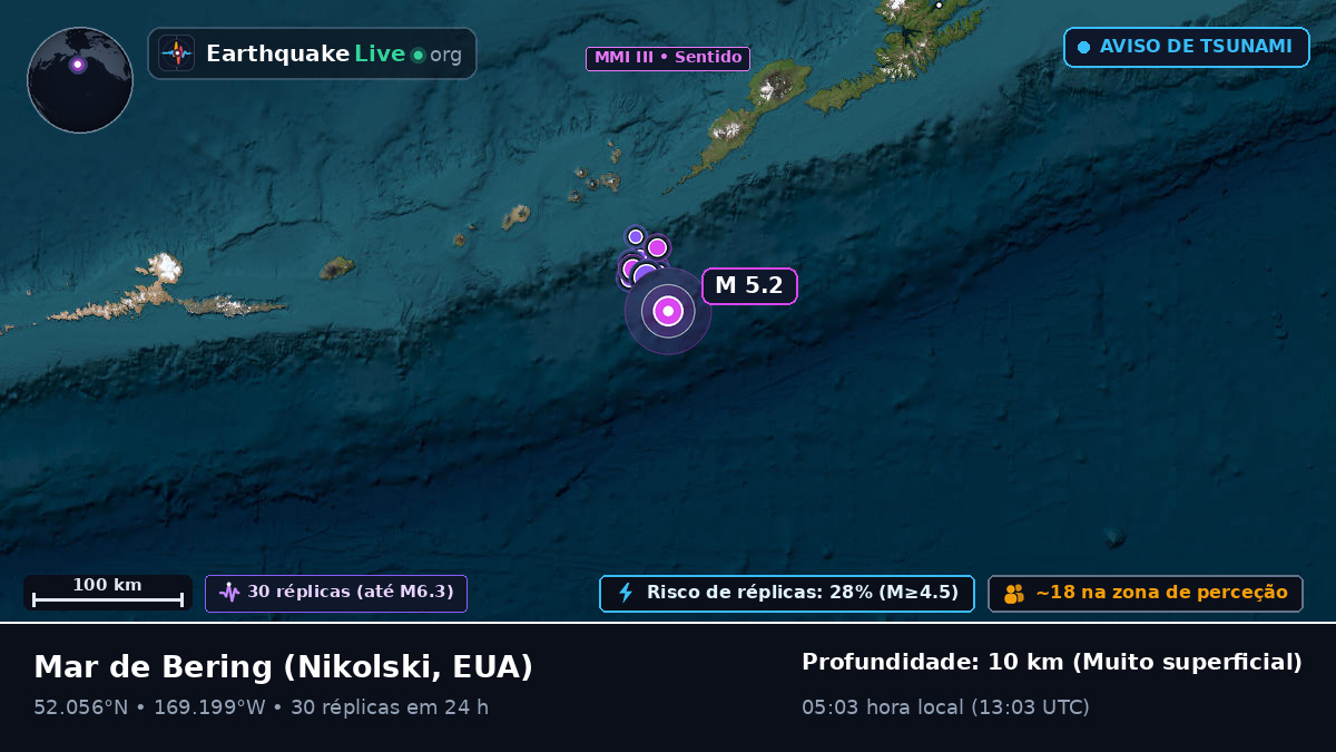 Mar de Bering (EUA)