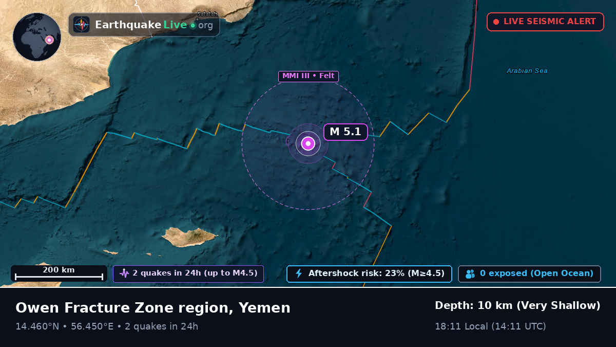 Indian Ocean (Yemen)