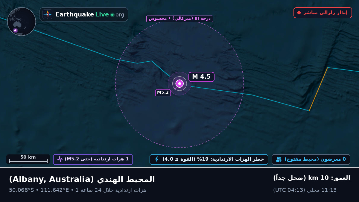 المحيط الهندي (Australia)