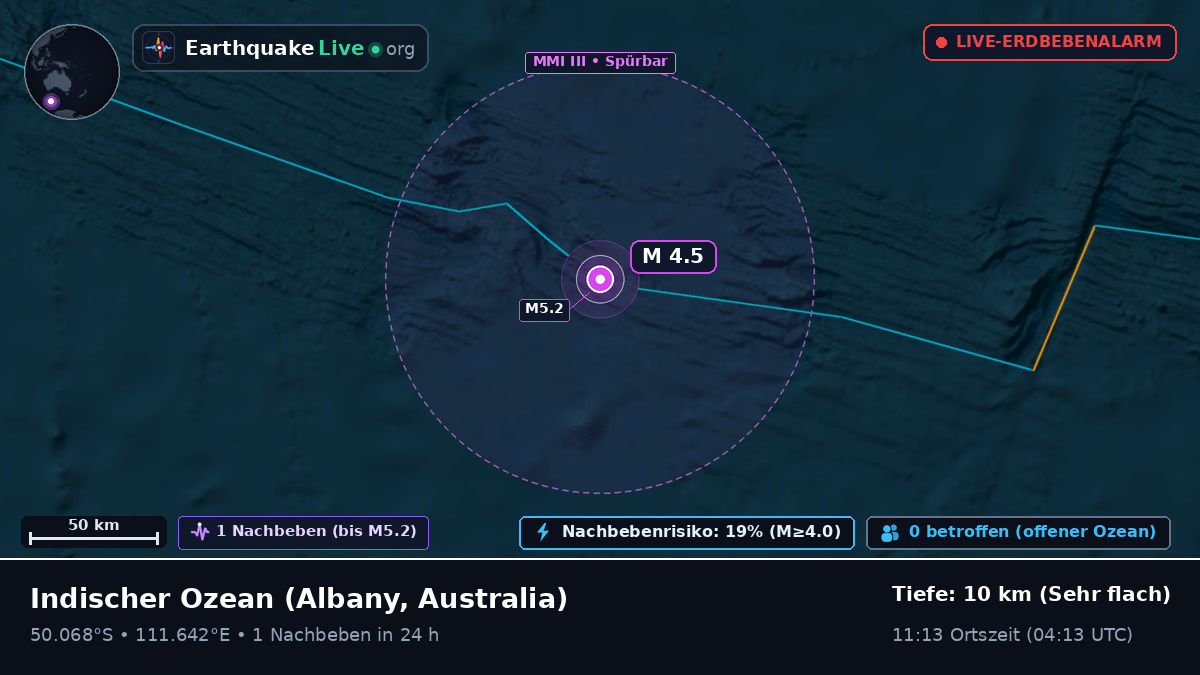 Indischer Ozean (Australia)