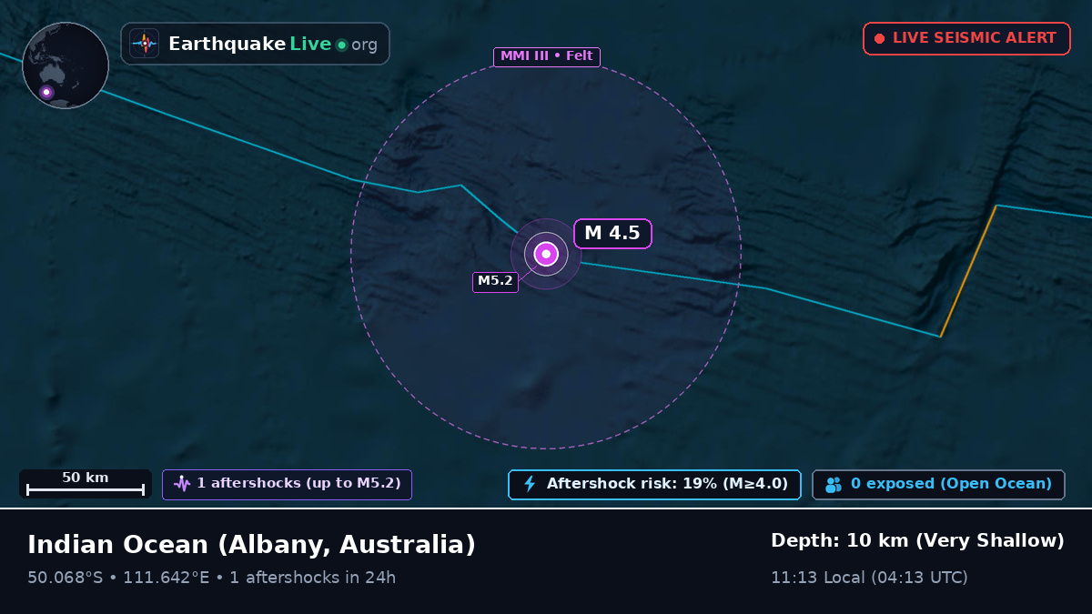 Indian Ocean (Australia)