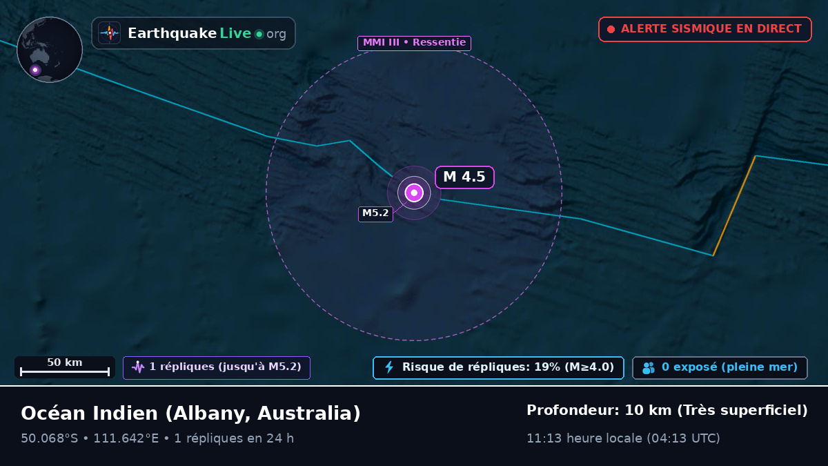 Océan Indien (Australia)