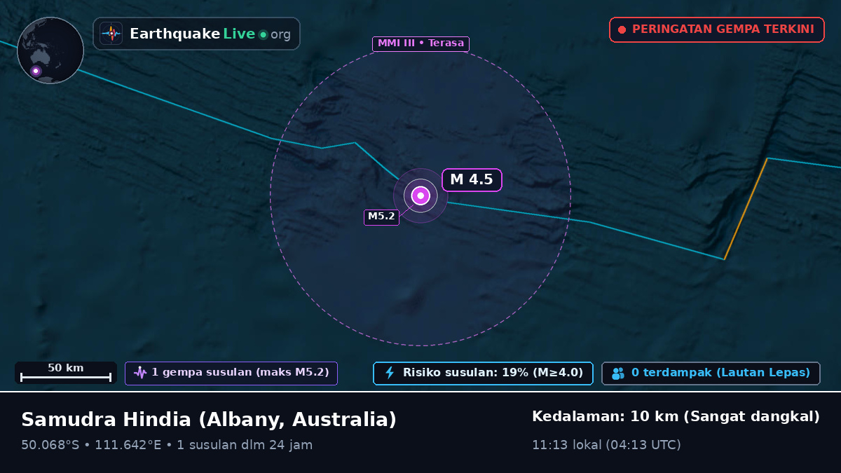 Samudra Hindia (Australia)