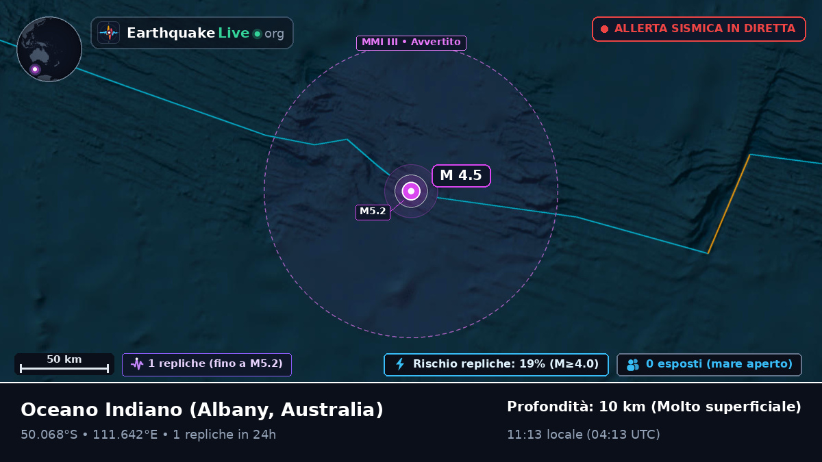Oceano Indiano (Australia)