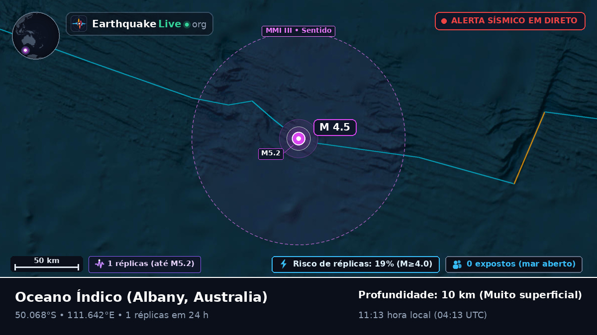 Oceano Índico (Australia)