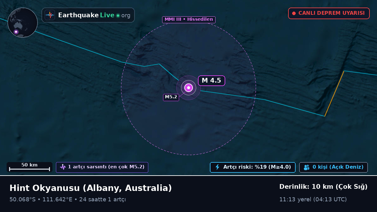 Hint Okyanusu (Australia)
