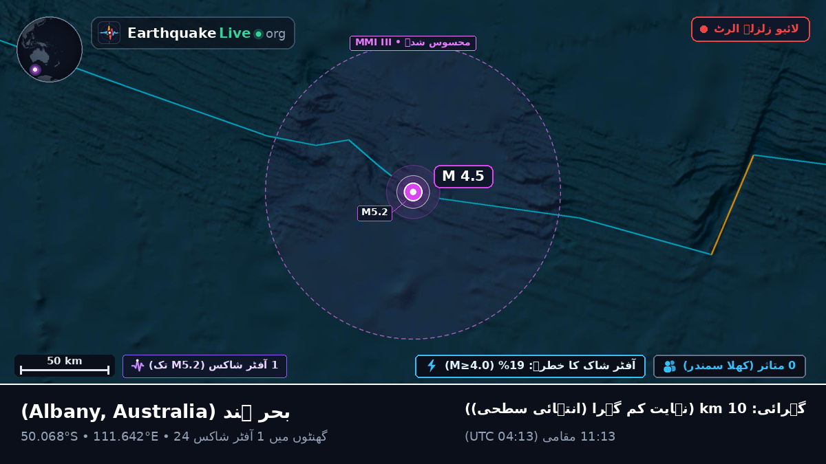 بحر ہند (Australia)