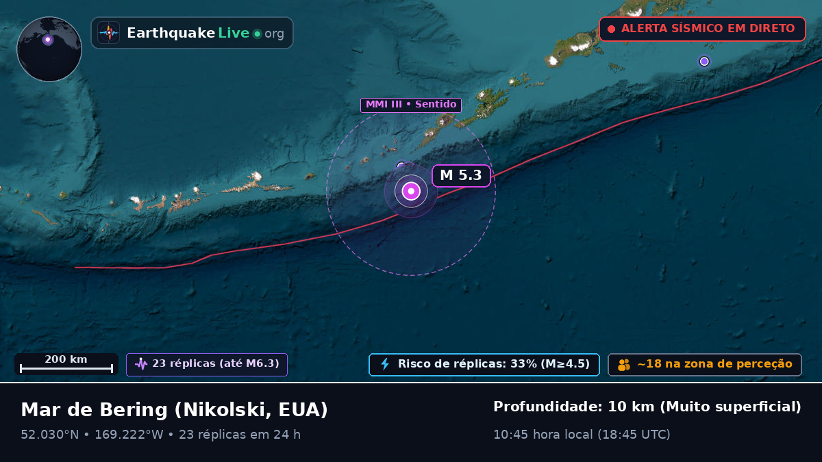 Mar de Bering (EUA)