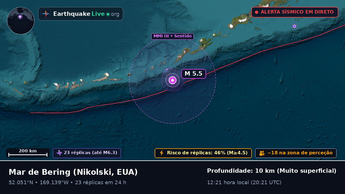 Mar de Bering (EUA)