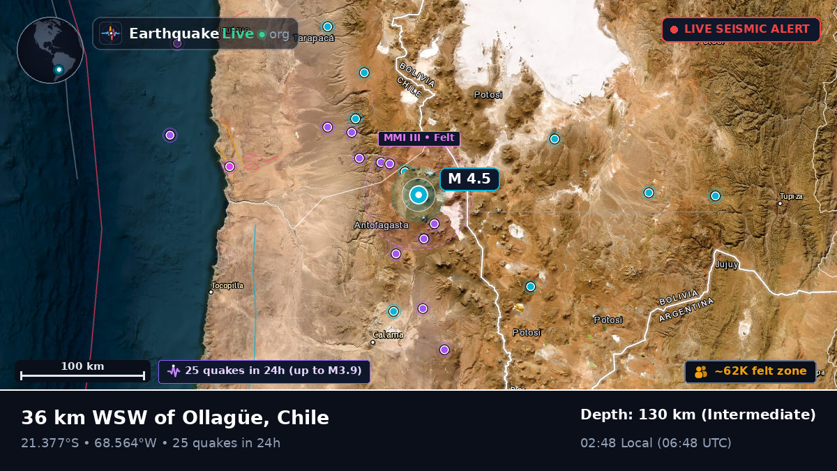 Antofagasta, Chile