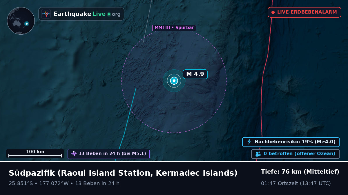 Südpazifik (Kermadec Islands)
