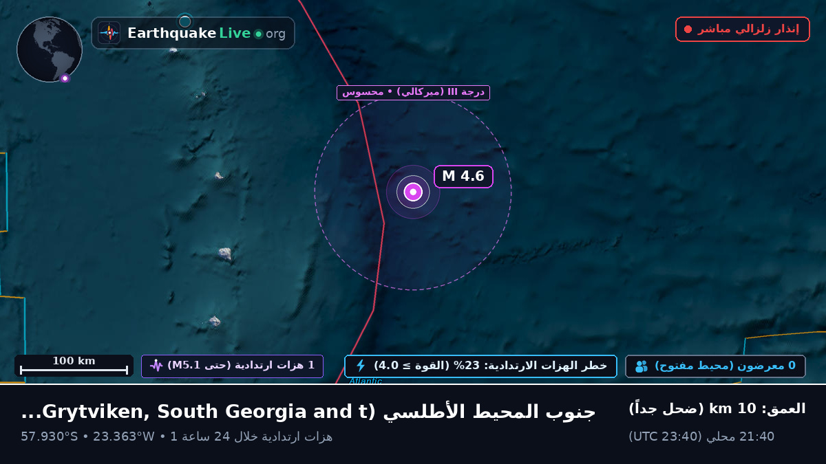 جنوب المحيط الأطلسي (South Georgia and the Islands)