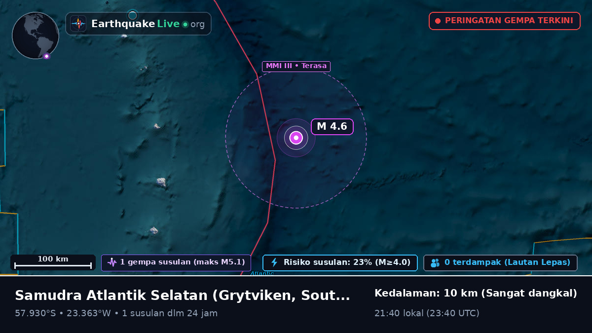 Samudra Atlantik Selatan (South Georgia and the Islands)