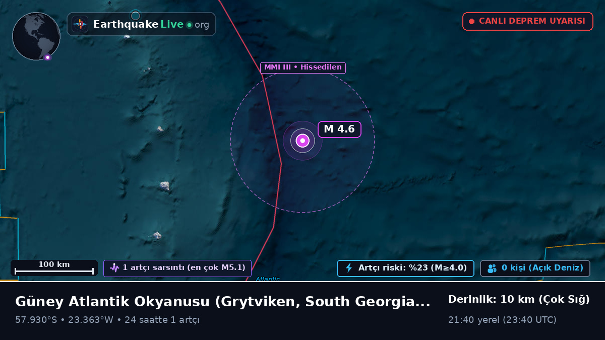 Güney Atlantik Okyanusu (South Georgia and the Islands)