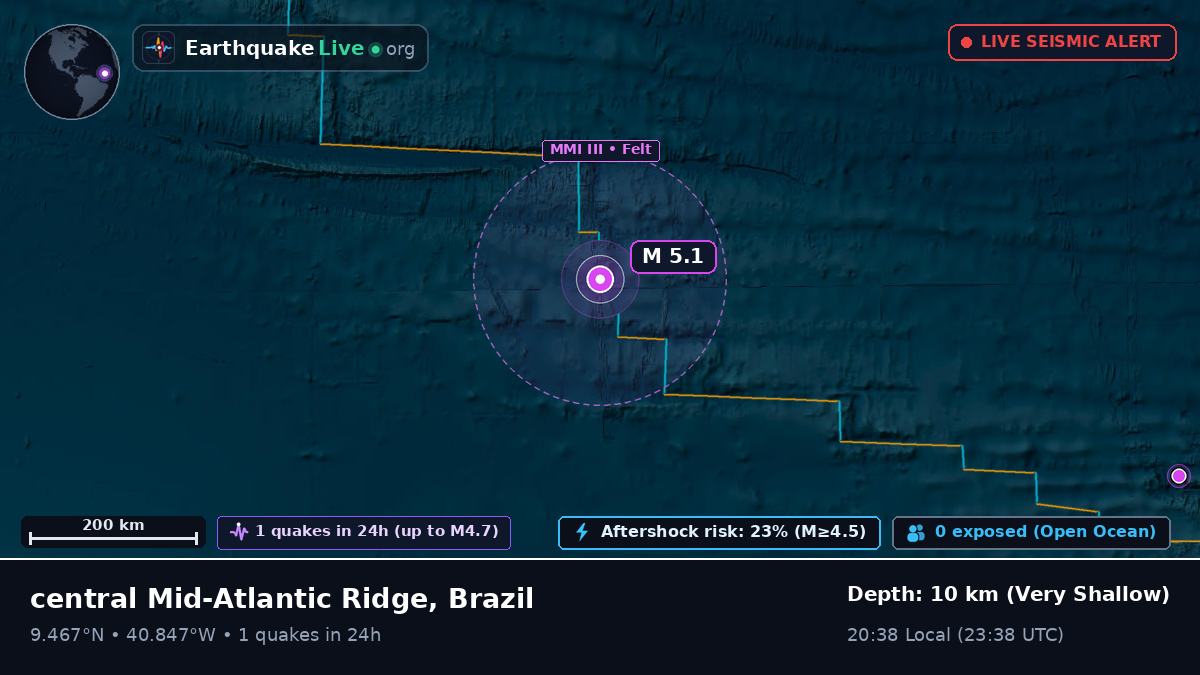 North Atlantic Ocean (Brazil)