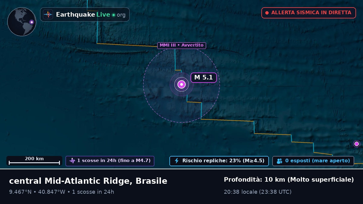 Oceano Atlantico settentrionale (Brasile)