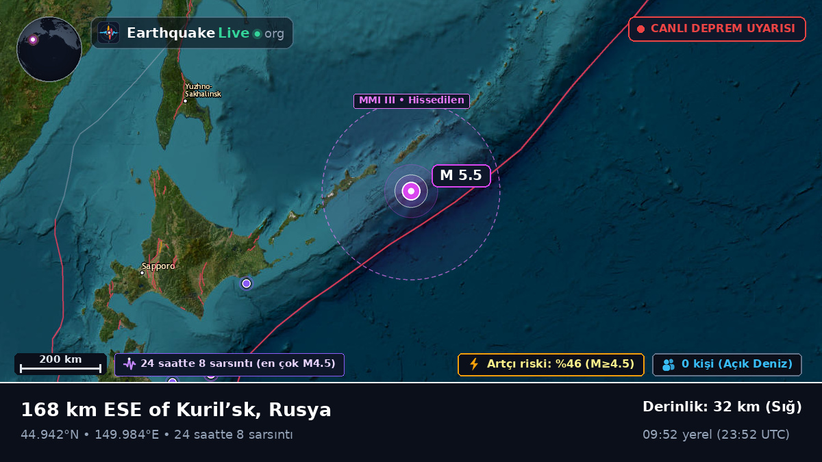 Kuzey Pasifik Okyanusu (Japonya)
