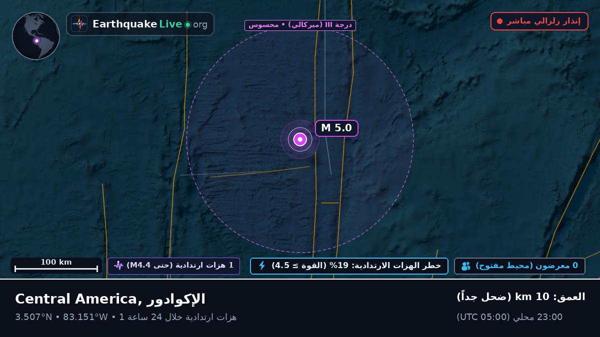شمال المحيط الأطلسي (الإكوادور)