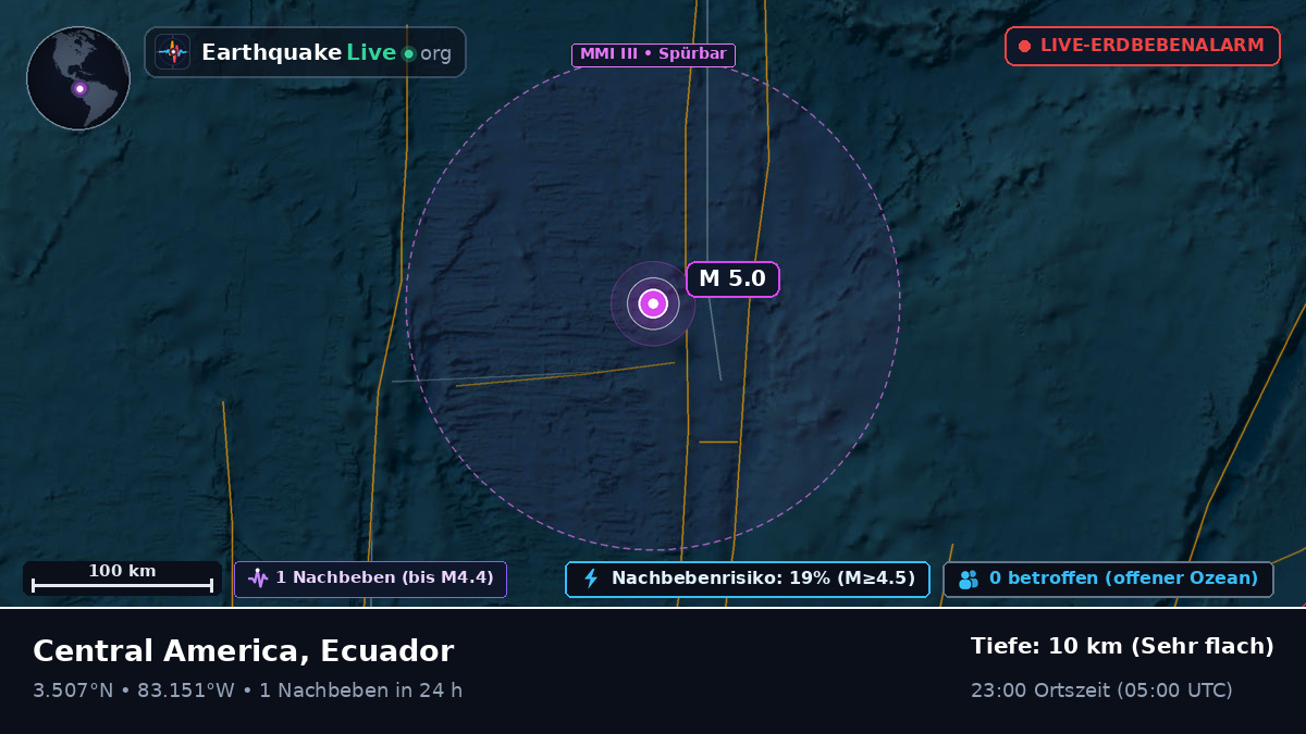 Nordatlantik (Ecuador)