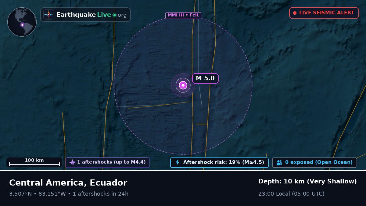 North Atlantic Ocean (Ecuador)