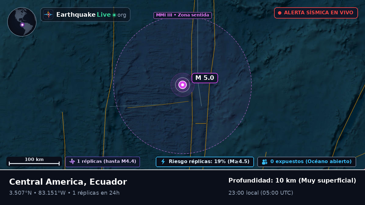 Océano Atlántico Norte (Ecuador)