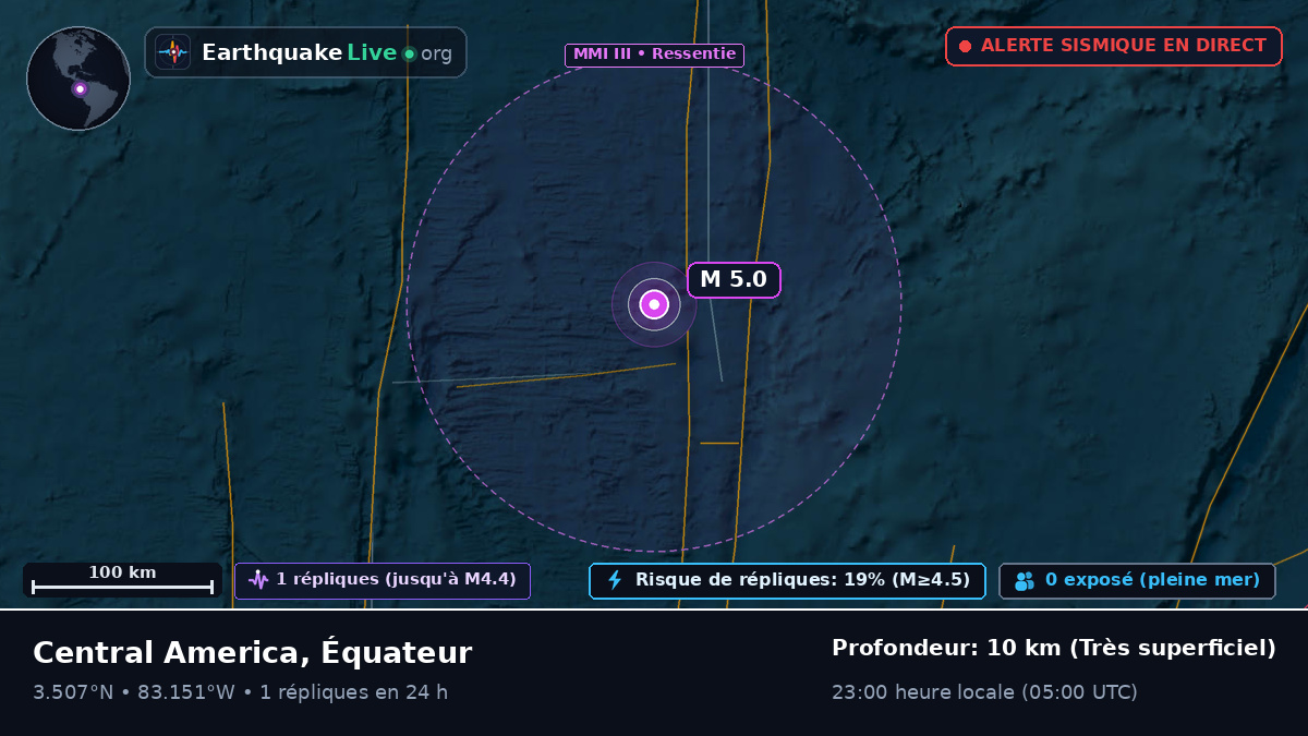 Océan Atlantique Nord (Équateur)