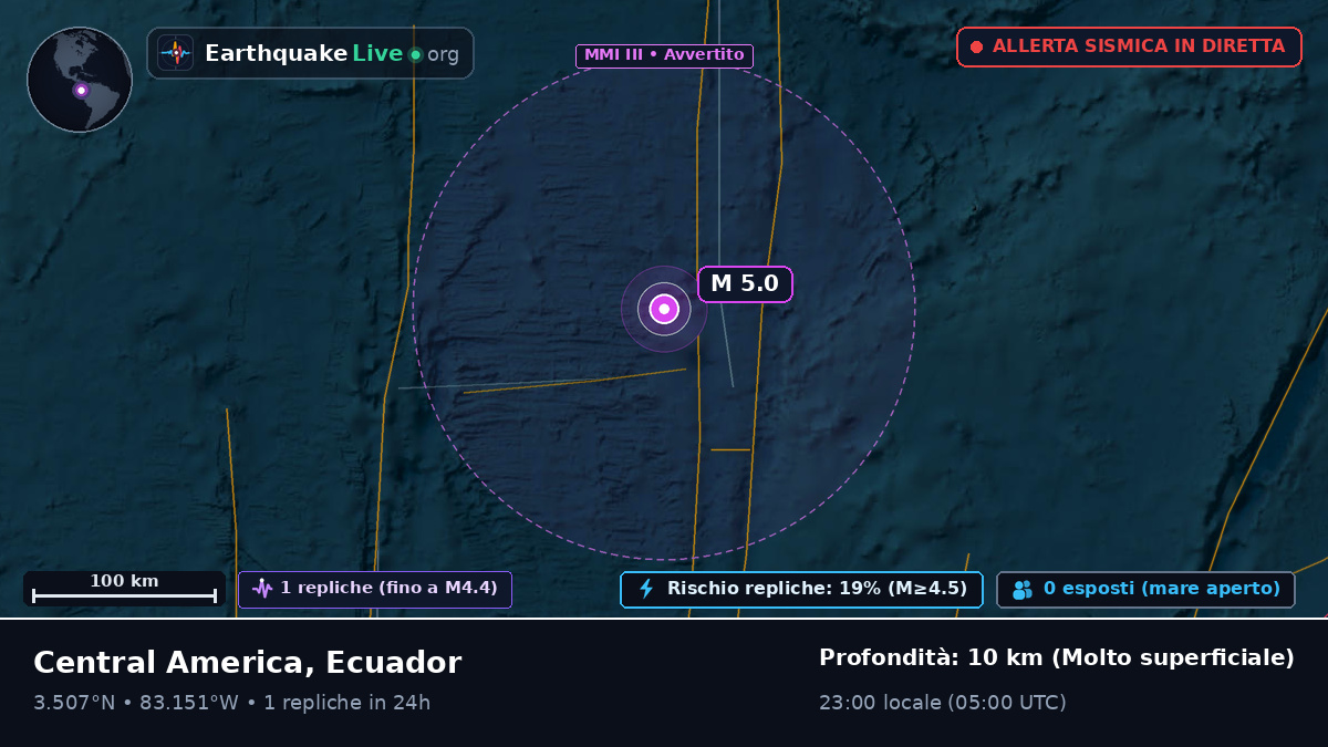 Oceano Atlantico settentrionale (Ecuador)