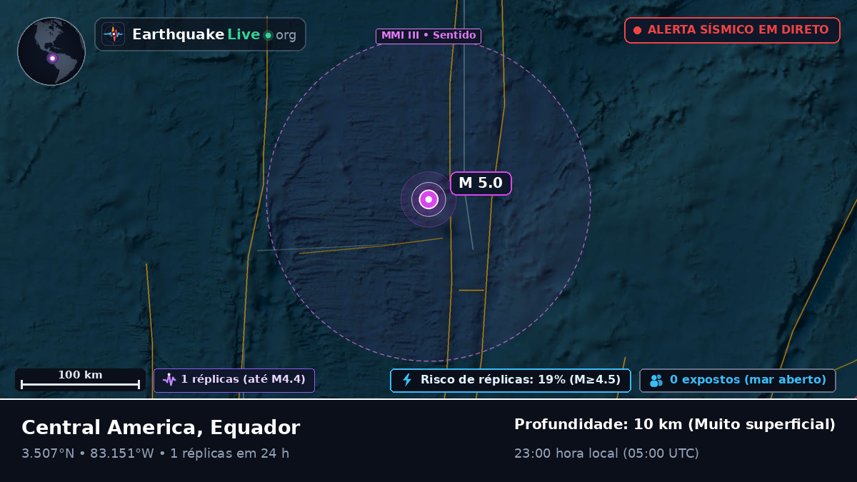 Oceano Atlântico Norte (Equador)